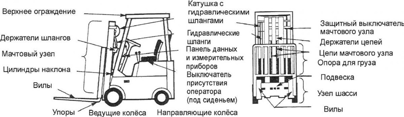 грузоподъёмное устройство