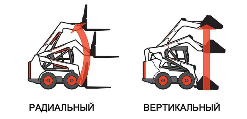 способ подъёма мини-погрузчиков