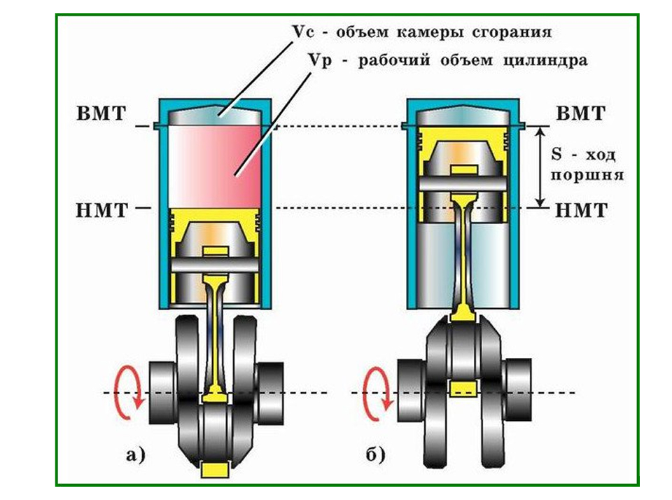 Суть объёма двигателя трактора