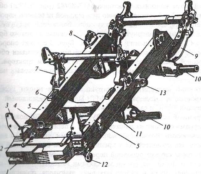 Классификация тракторов по типу остова