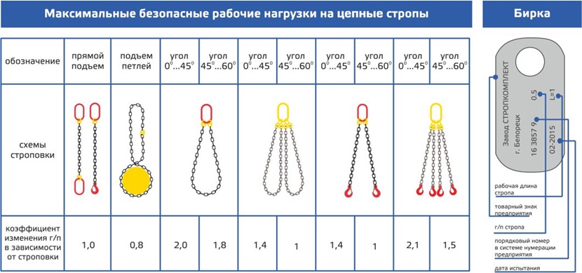 цепные стропы